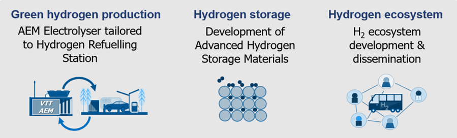 h2posse-project-as-figure